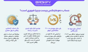 حساب دمو فارکس چیست؟ آموزش نحوه افتتاح حساب دمو - 11 حساب دمو فارکس چیست؟ آموزش نحوه افتتاح حساب دمو - حساب دمو فارکس