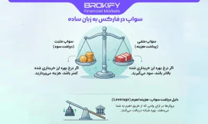 سواپ در فارکس چیست؟ | نحوه محاسبه سواپ، انواع آن و معرفی حساب های سواپ فری - سواپ در فارکس