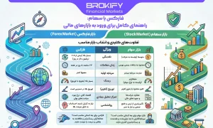ورود به فارکس و بازار سهام | چگونه ورود به فارکس را اصولی شروع کنیم؟ - 1 فارکس یا سهام: راهنمای کامل برای ورود به بازارهای مالی-1
