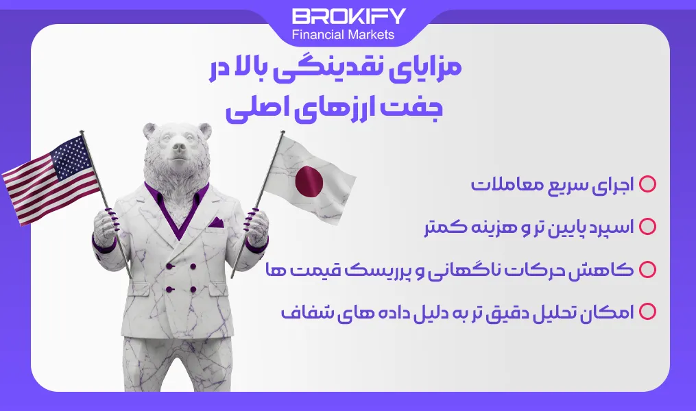 انواع جفت ارز در فارکس و تفاوت آنها - 3 مزایای نقدینگی بالا در جفت ارزهای اصلی