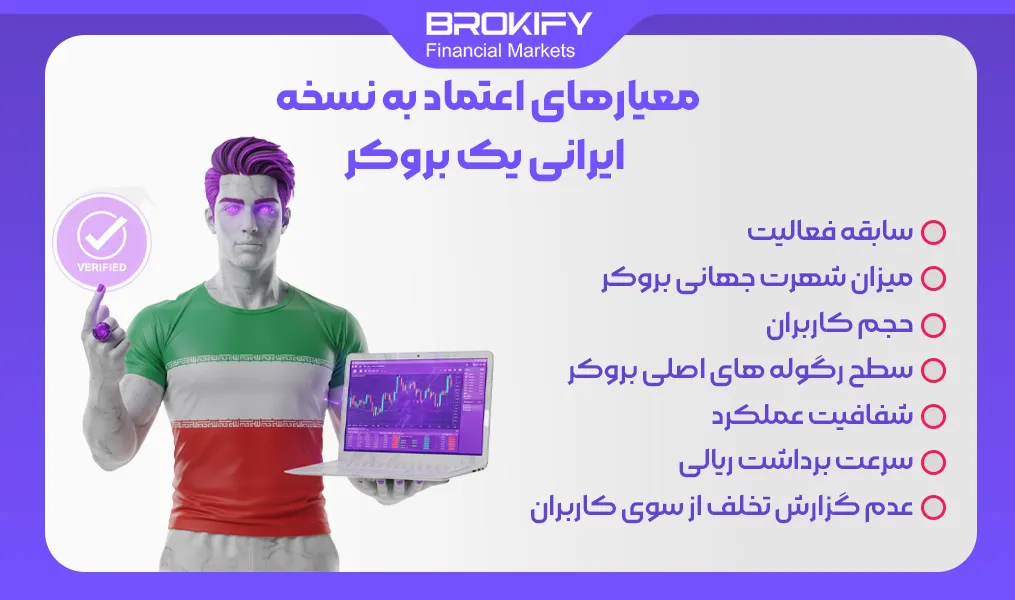 رگوله فارکس چیست؟ | راهنمای کامل شناخت رگولاتوری بروکرها از سطح 1 تا 5 و رگوله آفشور - 2 معیارهای اعتماد به نسخه ایرانی یک بروکر