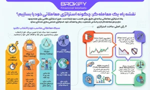 نقشه راه یک معامله‌گرچگونه استراتژی معاملاتی خود را بسازیم-1