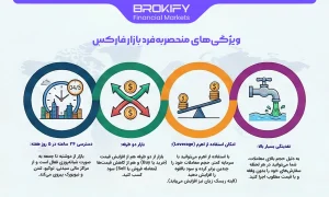 بازار فارکس چیست؟ راهنمای جامع بازار فارکس - بازار فارکس