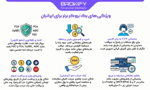 بروکر فارکس چیست؟ راهنمای انتخاب بهترین کارگزار - بروکر