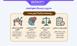 چرا استفاده از SL و TP حیاتی است؟-1