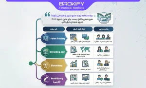 چرا استفاده از چند منبع خبری توصیه می‌شود؟-1