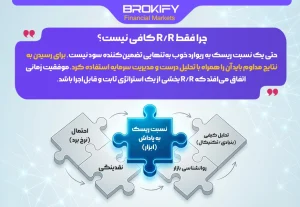 چرا فقط R-R کافی نیست-1
