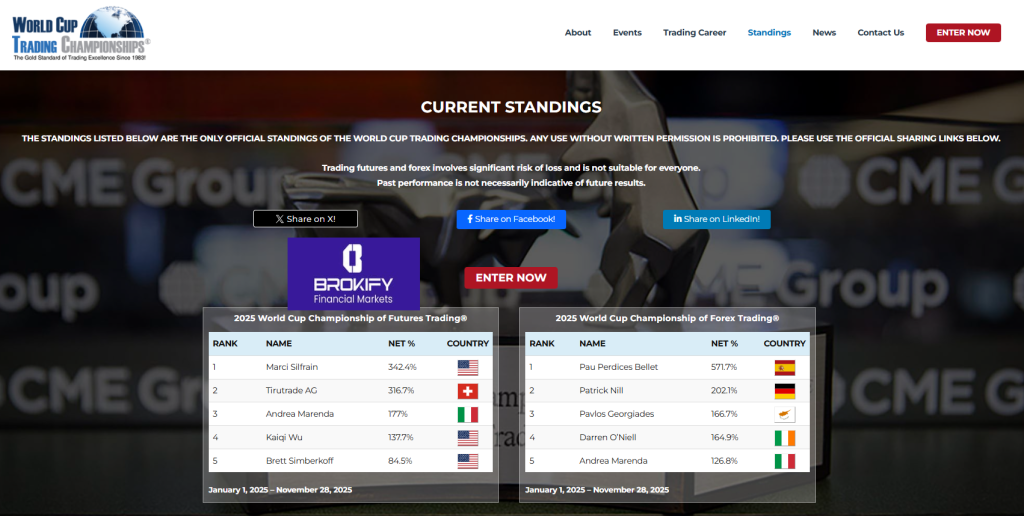 درآمد از فارکس در ایران چقدر است؟ | سود واقعی در فارکس - 1 درآمد از فارکس - لیست برترین تریدرهای دنیا و درصد سود آنها