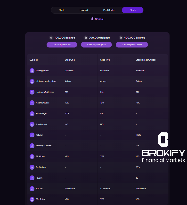 پراپ فور اف ایکس (forfx) - پلن معاملاتی Black (نرمال)