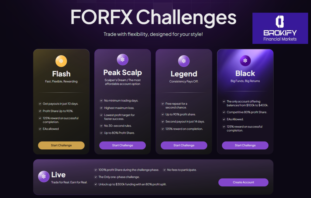 پراپ فور اف ایکس (forfx) - پلن های معاملاتی