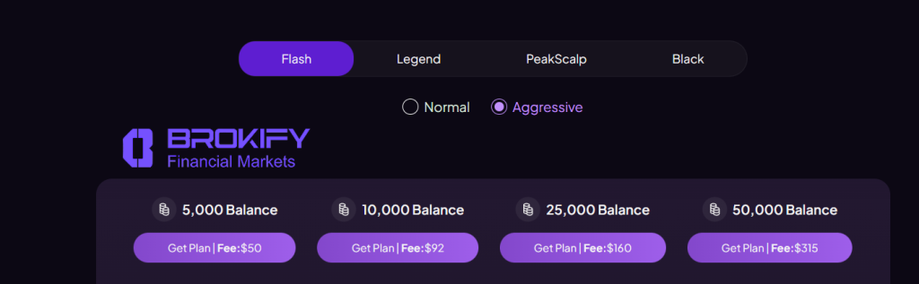 پراپ فور اف ایکس (forfx) - نحوه خرید چالش و حساب معاملاتی - 5
