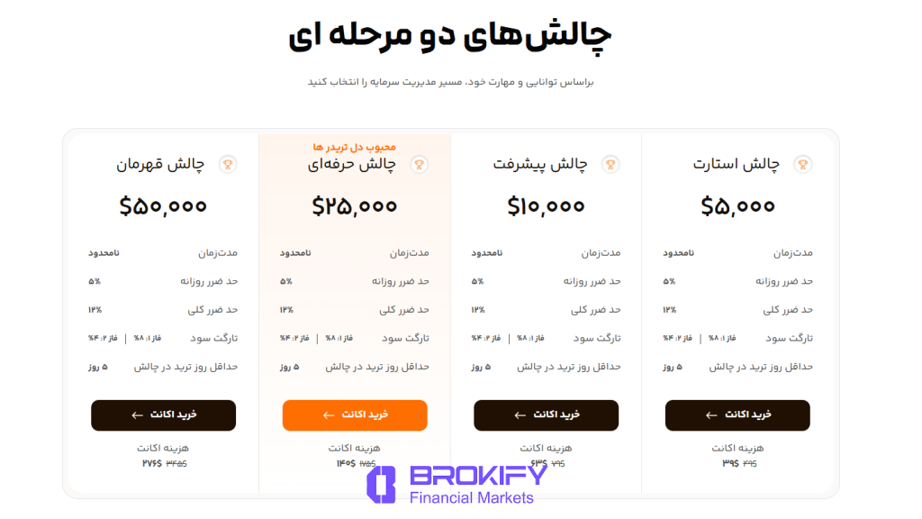 پراپ فرم پراپی - چالش دو مرحله ای