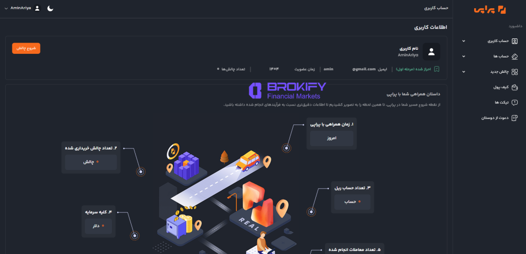 پراپ فرم پراپی - نحوه ثبت نام 6