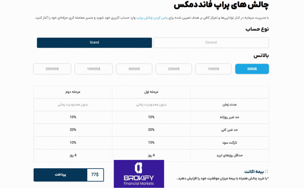 فانددمکس (FundedMax) - حساب گرند (Grand)