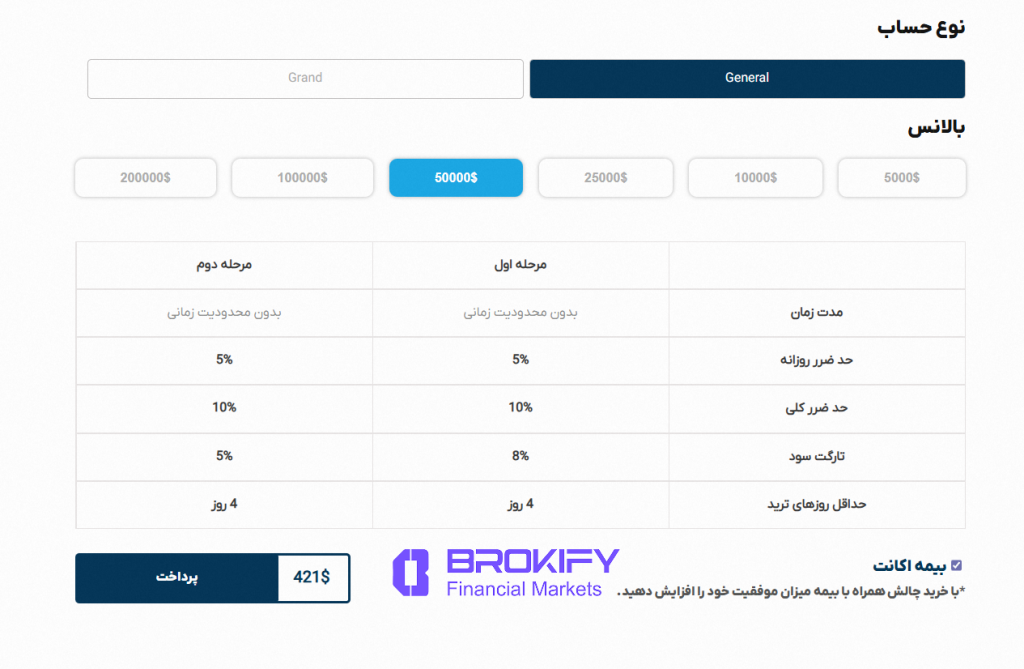 فانددمکس (FundedMax) - نحوه خرید چالش