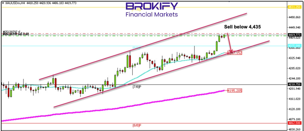 تحلیل قیمت طلا 3 دی (XAUUSD) - 12 تحلیل قیمت طلا 3 دی (XAUUSD)