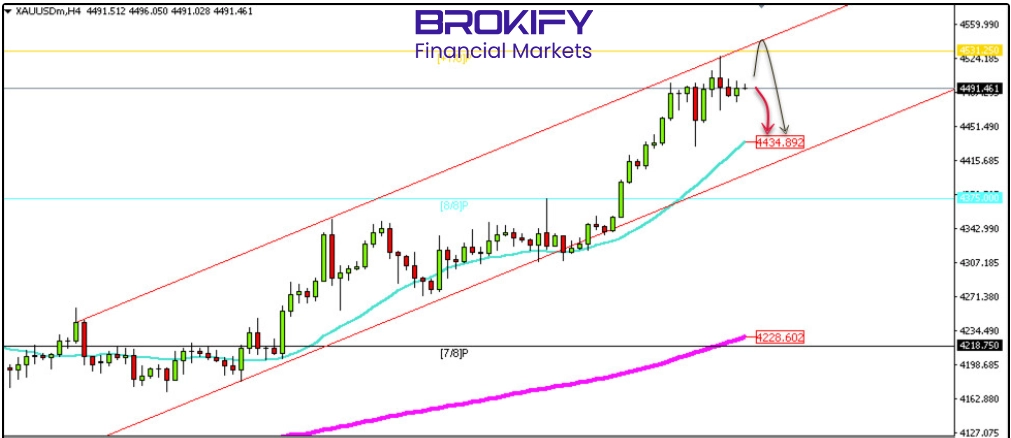تحلیل قیمت طلا 4 دی (XAUUSD) - 11 تحلیل قیمت طلا 4 دی