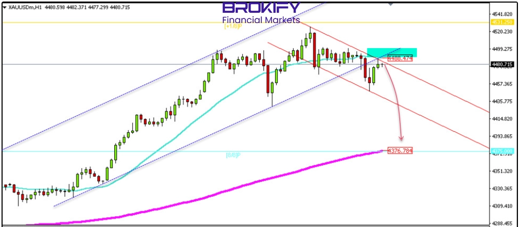 تحلیل قیمت طلا 8 دی (XAUUSD) - 9 تحلیل قیمت طلا 8 دی (XAUUSD)