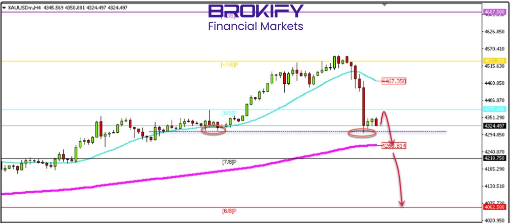 تحلیل قیمت طلا 10 دی (XAUUSD) - 7 تحلیل قیمت طلا 10 دی (XAUUSD)