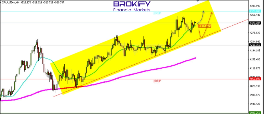 تحلیل قیمت طلا 28 آذر (XAUUSD) - 15 تحلیل قیمت طلا 28 آذر (XAUUSD)