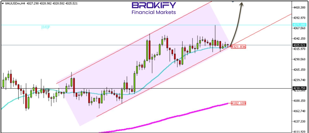 تحلیل قیمت طلا 1 دی (XAUUSD) - 14 تحلیل قیمت طلا 1 دی (XAUUSD)