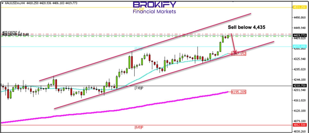 تحلیل قیمت طلا 2 دی (XAUUSD) - 13 تحلیل قیمت طلا XAUUSD 2 دی