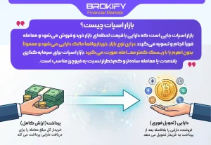 بازار اسپات چیست؟-1