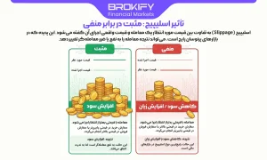 تأثیر اسلیپیج مثبت در برابر منفی-1