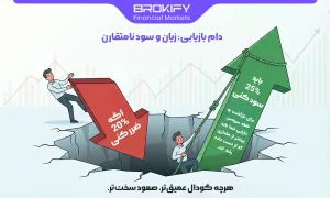 دراودان (Drawdown) چیست؟ | انواع افت سرمایه نسبی و مطلق - 2 دام بازیابی زیان و سود نامتقارن-1