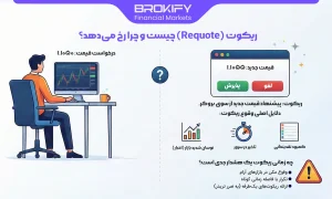 ریکوت (Requote) چیست و چرا رخ می‌دهد؟-1