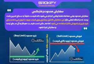 سفارش محدود در فارکس-1