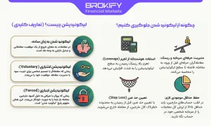 لیکوئیدیشن چیست؟ وچگونه از ان جلوگیری کنیم