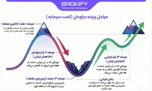 دراودان (Drawdown) چیست؟ | انواع افت سرمایه نسبی و مطلق - 3 دراودان (Drawdown) چیست؟ | انواع افت سرمایه نسبی و مطلق - Drawdown