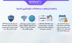 چگونه از ریکوت در معاملات جلوگیری کنیم؟-1