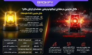 کال مارجین در مقابل لیکوئیدیشن هشدار یا پایان کار؟-1