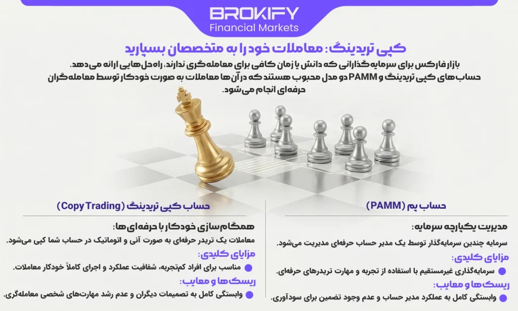 انواع حساب های فارکس - کپی تریدینگ معاملات خود را به متخصصان بسپارید