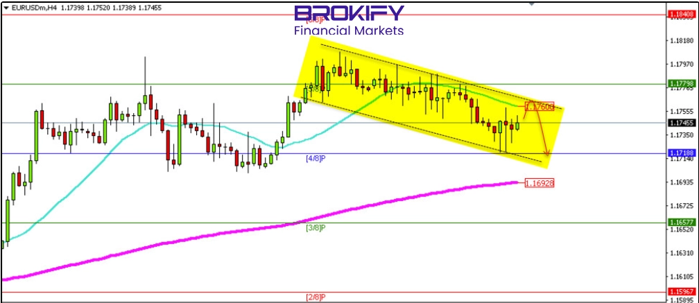 تحلیل یورو/دلار 15 دی (EURUSD)
