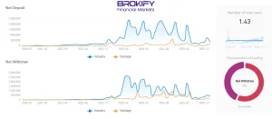 Vantage Funding Data