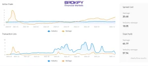 معاملات انجام شده در ونتیج
