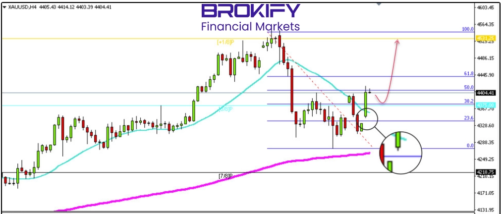 تحلیل قیمت طلا 16 دی (XAUUSD) - 3 تحلیل قیمت طلا 16 دی (XAUUSD)
