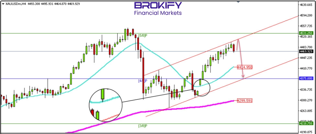 تحلیل قیمت طلا 18 دی (XAUUSD) - 1 تحلیل قیمت طلا 18 دی (XAUUSD)
