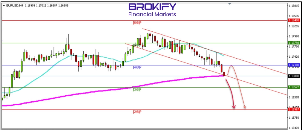 تحلیل یورو/دلار 16 دی (EURUSD)
