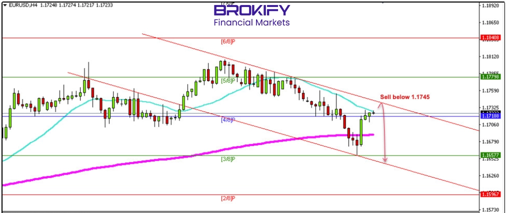 تحلیل یورو/دلار 17 دی (EURUSD)