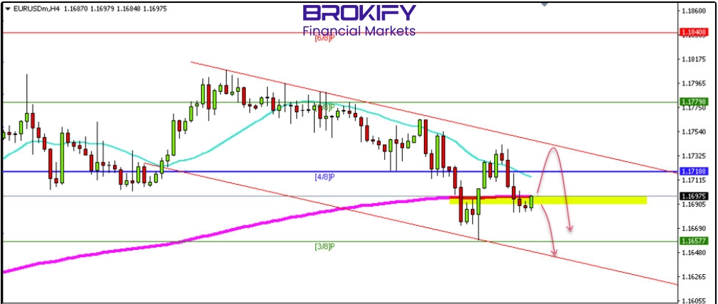 تحلیل یورو/دلار 18 دی (EURUSD)