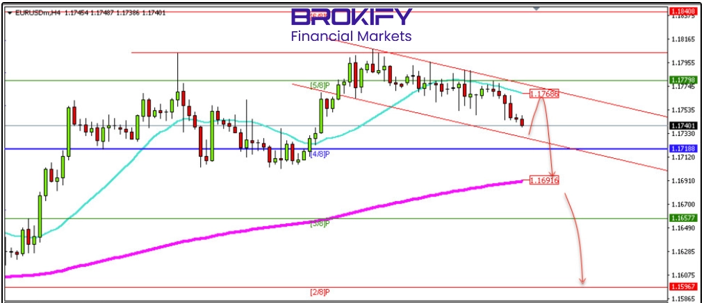 تحلیل یورو/دلار 11 دی (EURUSD)