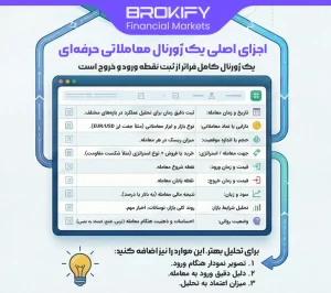 اجزای اصلی یک ژورنال معاملاتی حرفه‌ای-1