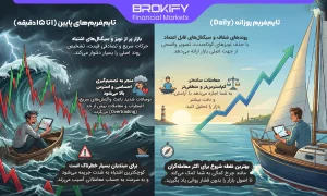 انتخاب هوشمندانه تایم‌فریم پایین در مقابل تایم‌فریم روزانه-1
