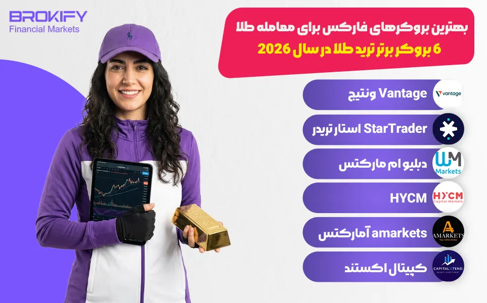 بهترین بروکر فارکس برای معامله طلا