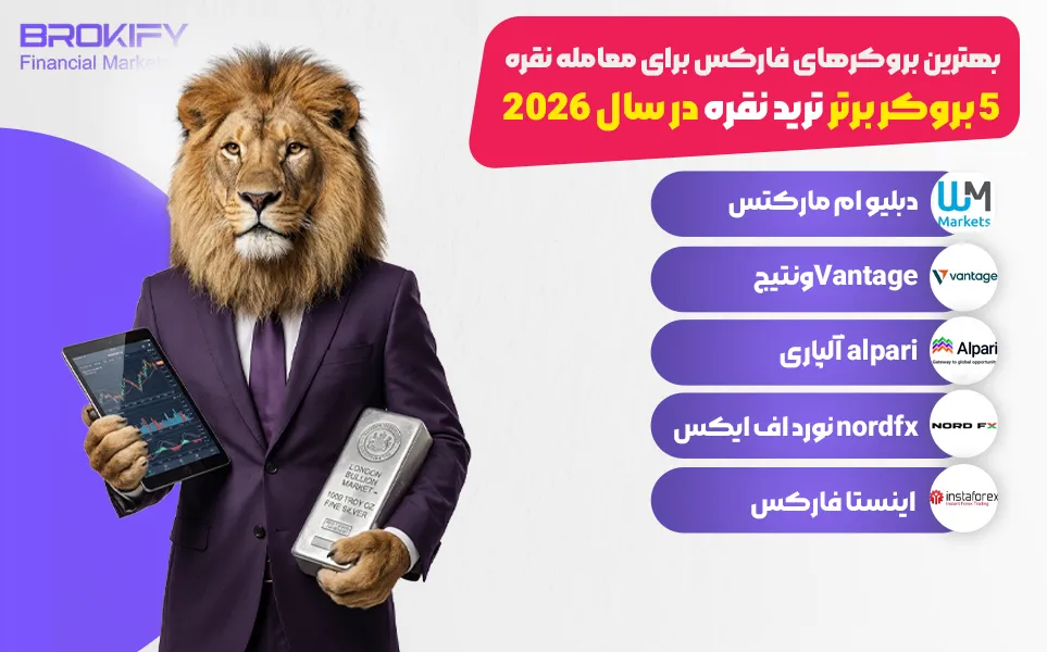 بهترین بروکر فارکس برای معامله نقره