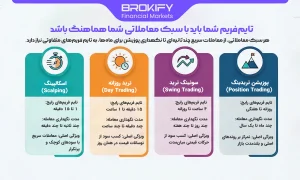 تایم‌فریم شما باید با سبک معاملاتی شما هماهنگ باشد-1